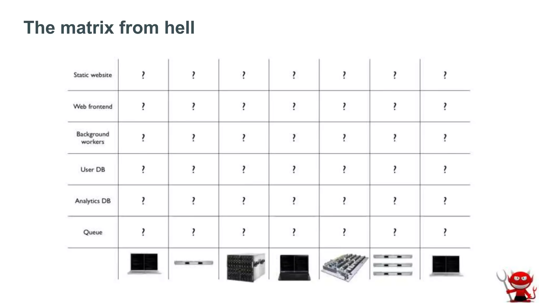 The matrix from hell
 