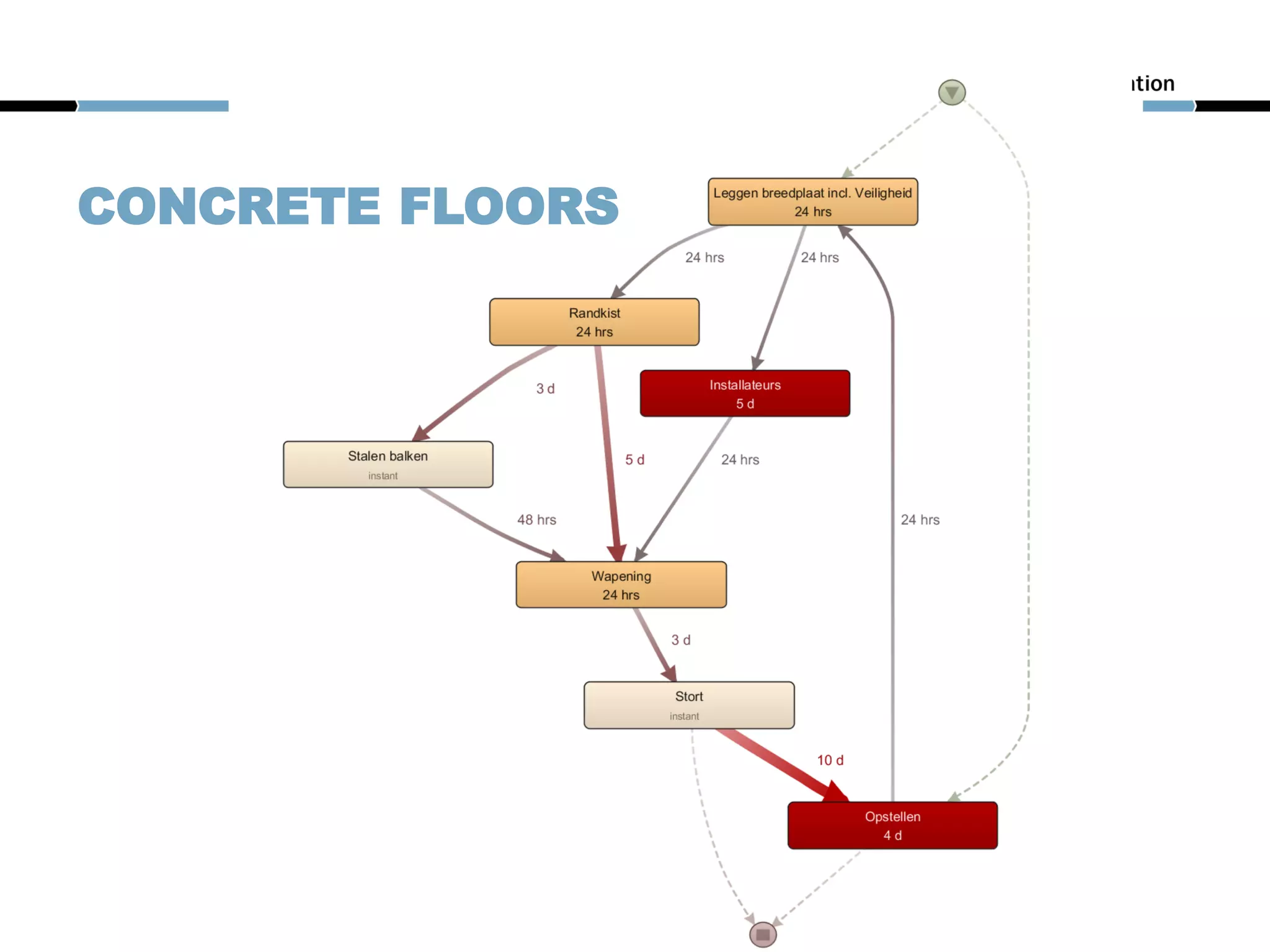 CONCRETE FLOORS
 