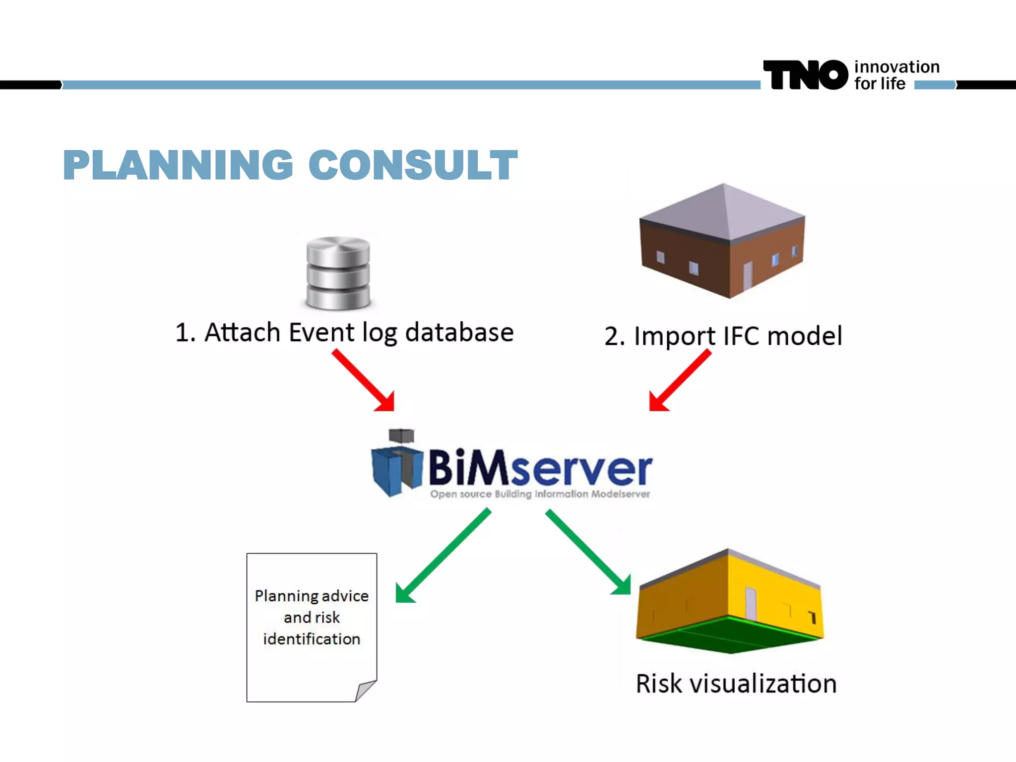 PLANNING CONSULT
 