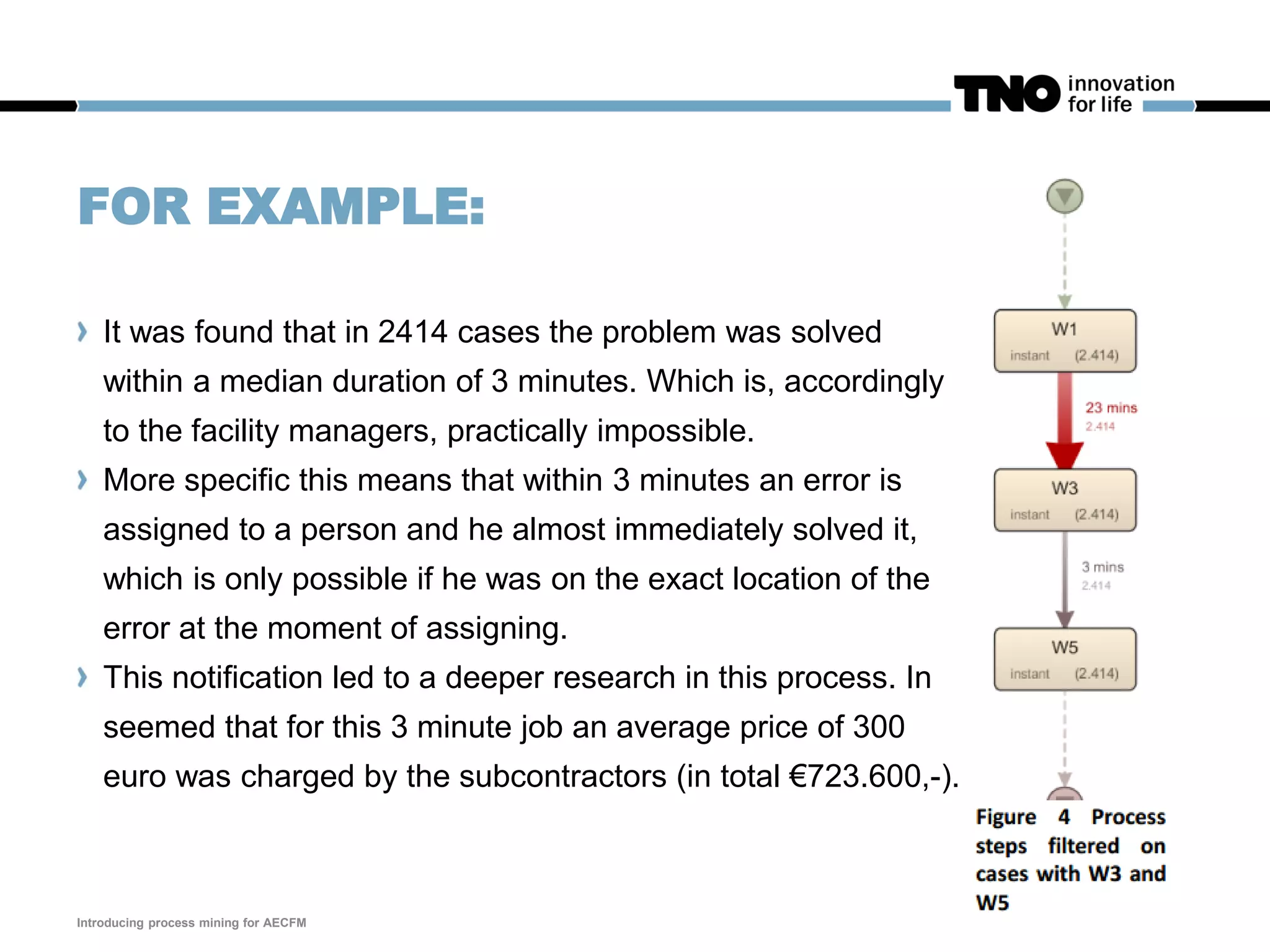 FOR EXAMPLE:
It was found that in 2414 cases the problem was solved
within a median duration of 3 minutes. Which is, accordingly
to the facility managers, practically impossible.
More specific this means that within 3 minutes an error is
assigned to a person and he almost immediately solved it,
which is only possible if he was on the exact location of the
error at the moment of assigning.
This notification led to a deeper research in this process. In
seemed that for this 3 minute job an average price of 300
euro was charged by the subcontractors (in total €723.600,-).
Introducing process mining for AECFM
 