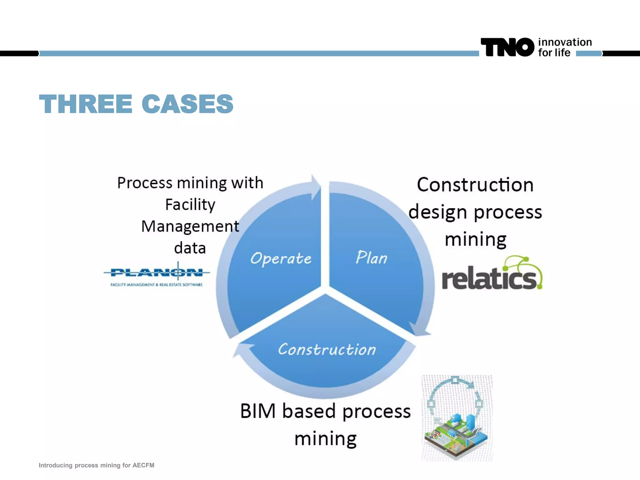 THREE CASES
Introducing process mining for AECFM
 