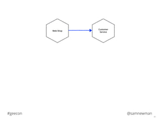 @samnewman#geecon
46
Customer
Service
Web Shop
 
