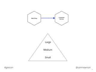 @samnewman#geecon
46
Customer
Service
Web Shop
Small
Medium
Large
 