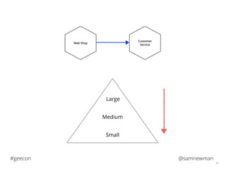 @samnewman#geecon
46
Customer
Service
Web Shop
Small
Medium
Large
 