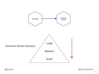 @samnewman#geecon
46
Customer
Service
Web Shop
Small
Medium
Large
Consumer Driven Contracts
 