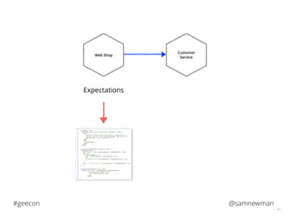 @samnewman#geecon
47
Customer
Service
Web Shop
Expectations
 