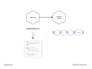 @samnewman#geecon
47
Customer
Service
Web Shop
Expectations
Prod
 