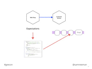 @samnewman#geecon
47
Customer
Service
Web Shop
Expectations
Prod
 