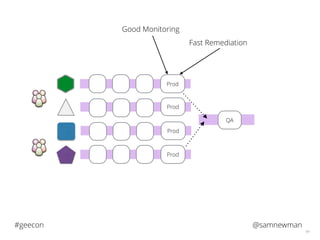 @samnewman#geecon
49
Prod
Prod
Prod
Prod
QA
Good Monitoring
Fast Remediation
 