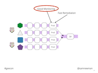 @samnewman#geecon
49
Prod
Prod
Prod
Prod
QA
Good Monitoring
Fast Remediation
 