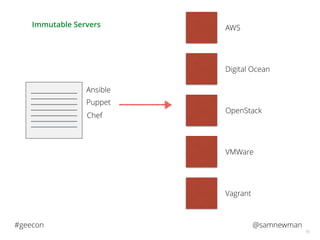@samnewman#geecon
55
Ansible
Puppet
Chef
AWS
Digital Ocean
OpenStack
VMWare
Vagrant
Immutable Servers
 