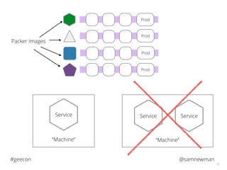 @samnewman#geecon
56
Prod
Prod
Prod
Prod
“Machine”
Service
“Machine”
Service Service
Packer Images
 