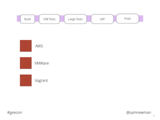 @samnewman#geecon
57
S/M TestsBuild Large Tests UAT ProdLarge Tests
AWS
VMWare
Vagrant
 