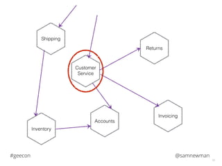 @samnewman#geecon
10
Accounts
Returns
Invoicing
Shipping
Inventory
Customer
Service
 