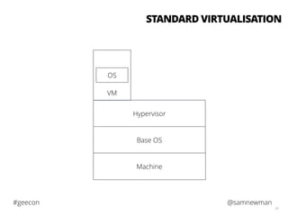 @samnewman#geecon
59
Machine
Base OS
Hypervisor
VM
OS
STANDARD VIRTUALISATION
 