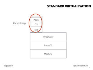 @samnewman#geecon
59
Machine
Base OS
Hypervisor
VM
OS
Apps
Packer Image
STANDARD VIRTUALISATION
 