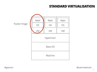 @samnewman#geecon
59
Machine
Base OS
Hypervisor
VM
OS
Apps
VM
OS
Apps
VM
OS
Apps
Packer Image
STANDARD VIRTUALISATION
 