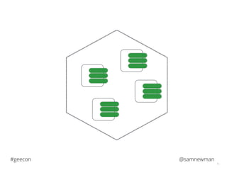 @samnewman#geecon
11
 