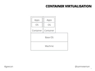 @samnewman#geecon
61
Machine
Base OS
Container
OS
Apps
Container
OS
Apps
CONTAINER VIRTUALISATION
 