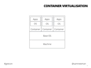 @samnewman#geecon
61
Machine
Base OS
Container
OS
Apps
Container
OS
Apps
Container
OS
Apps
CONTAINER VIRTUALISATION
 
