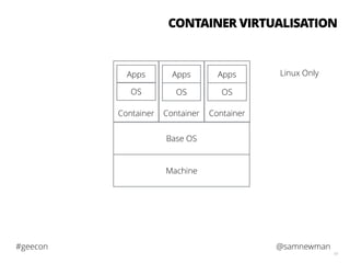 @samnewman#geecon
61
Machine
Base OS
Container
OS
Apps
Container
OS
Apps
Container
OS
Apps
CONTAINER VIRTUALISATION
Linux Only
 