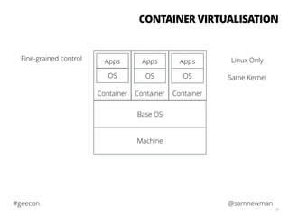 @samnewman#geecon
61
Machine
Base OS
Container
OS
Apps
Container
OS
Apps
Container
OS
Apps
CONTAINER VIRTUALISATION
Same Kernel
Linux OnlyFine-grained control
 