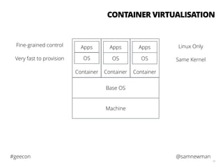 @samnewman#geecon
61
Machine
Base OS
Container
OS
Apps
Container
OS
Apps
Container
OS
Apps
CONTAINER VIRTUALISATION
Same Kernel
Linux OnlyFine-grained control
Very fast to provision
 