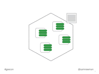 @samnewman#geecon
11
 