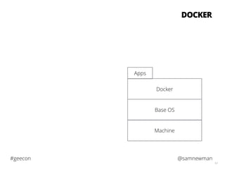 @samnewman#geecon
63
DOCKER
Machine
Base OS
Docker
Apps
 