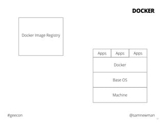 @samnewman#geecon
63
DOCKER
Machine
Base OS
Docker
Apps Apps Apps
Docker Image Registry
 