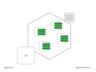 @samnewman#geecon
11
DB
 