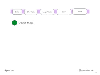 @samnewman#geecon
65
S/M TestsBuild Large Tests UAT ProdLarge Tests
Docker Image
 