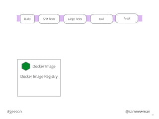 @samnewman#geecon
65
S/M TestsBuild Large Tests UAT ProdLarge Tests
Docker Image Registry
Docker Image
 
