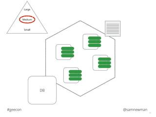 @samnewman#geecon
15
DB
Small
Large
Medium
 