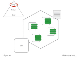 @samnewman#geecon
16
DB
Small
Large
Medium
 