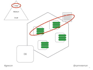 @samnewman#geecon
16
DB
Small
Large
Medium
 