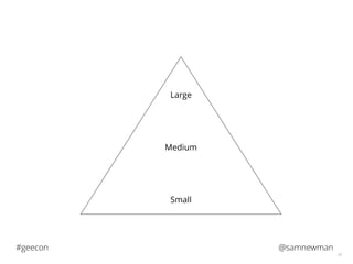 @samnewman#geecon
18
Small
Medium
Large
 