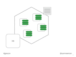 @samnewman#geecon
20
DB
 