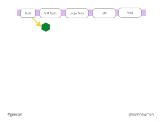 @samnewman#geecon
21
S/M TestsBuild Large Tests UAT Prod
 