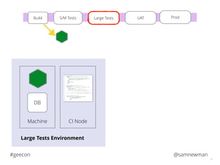 @samnewman#geecon
21
S/M TestsBuild Large Tests UAT Prod
DB
Machine CI Node
Large Tests Environment
Large Tests
 