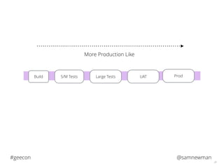 @samnewman#geecon
24
S/M TestsBuild Large Tests UAT ProdLarge Tests
More Production Like
 
