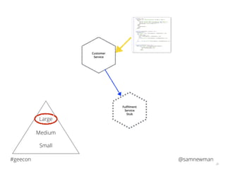 @samnewman#geecon
28
Customer
Service
Large
Medium
Small
Fulﬁlment
Service
Stub
 
