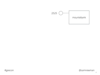 @samnewman#geecon
30
mountebank
:2525
 