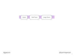 @samnewman#geecon
31
S/M TestsBuild Large Tests
 