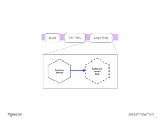 @samnewman#geecon
31
S/M TestsBuild Large Tests
Customer
Service
Fulﬁlment
Service
Stub
 