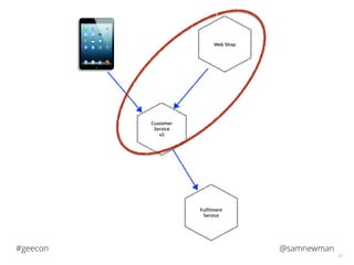 @samnewman#geecon
32
Web Shop
Customer
Service
v2
Fulﬁlment
Service
 