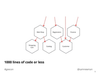 @samnewman#geecon
5
Web Shop
Shopping
Cart
Catalog
Registration
Customer
Finance
1000 lines of code or less
 