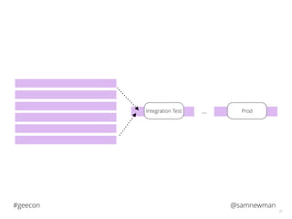 @samnewman#geecon
37
Integration Test Prod…
 