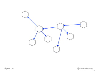 @samnewman#geecon
38
 