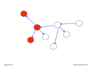 @samnewman#geecon
38
 